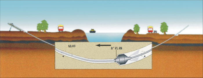 安定非开挖